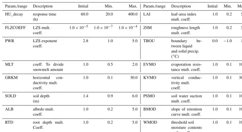 Figure 2. GRIP-O spatial framework: Lake Ontario subbasin delin-eation (GRIP-O subbasins)