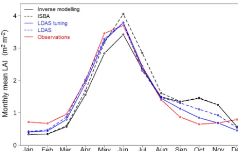 Figure 6. Mean LAI annual cycle of straw cereals over France (45départements) during the 1999–2013 period: satellite-derived obser-vations (red line); basic ISBA simulation (dark dashed line); origi-nal LDAS simulation (blue dashed line); inverse modelling simula-tion (solid dark line); LDAS tuning simulation (solid blue line).