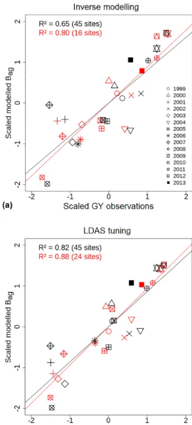 Figure 9. As in Fig. 8, except for spatial correlation.