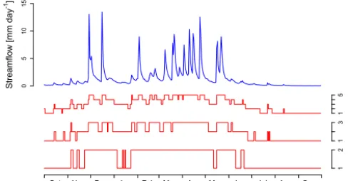 Figure 1. Time series of the observed streamﬂow (blue) for the ﬁrstyear of simulation (October 1982–September 1983) for catchment