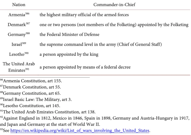 Table 8. Others designated as commander-in-chief. 