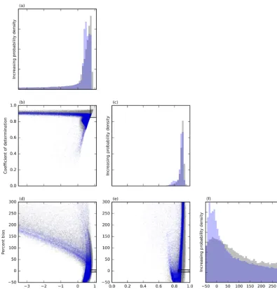 Figure 3. Values of conditioning measures for the full (gray) and reduced (blue) parameterizations