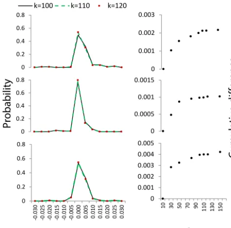 Table 2. Alpha Index (α) for high ﬂows corresponding to differentlead times of Upper Severn subcatchments.