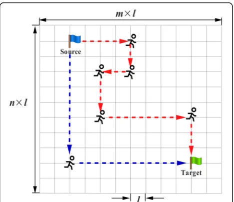 Fig. 1 The grid network with scale m × n, where the walker canmove only along its edges