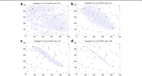 Fig. 8 An example of comparison of Global DA and TGSARWI DA