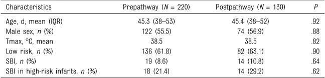 TABLE 1 Demographic and Clinical Characteristics