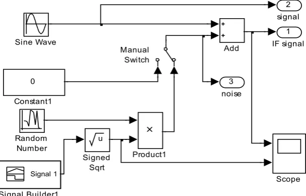 Figure 4. The signal generator architecture. 