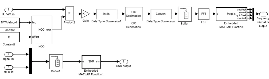 Figure 6. The DSP block. 