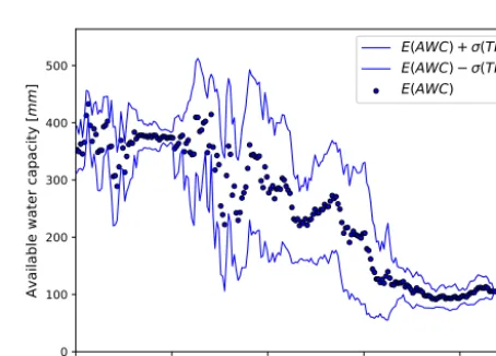Figure 3. Exemplary input data (a), ﬂow direction and Strahler order (b), and distance data and – classes (c).