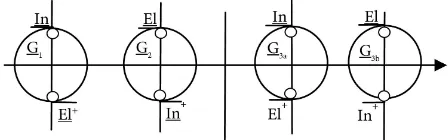 Figure 14. Conjugate A-representation of sub-oscillator. 
