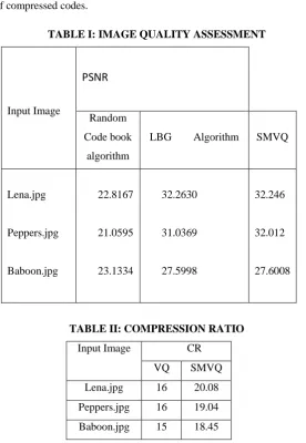 TABLE I: IMAGE QUALITY ASSESSMENT 