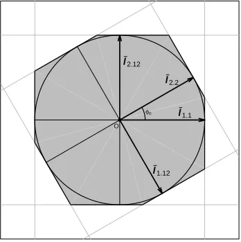 Figure 1.1: The PoSI polytopethe normalized adjusted versions aretwo squares (2-D cubes) generated by the o.n