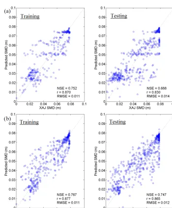 Figure 5. Gamma statistic (�) variations for increasing the LLR pmax value.