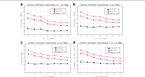 Table 3 Running times in seconds for the approximation algorithm and the heuristic method
