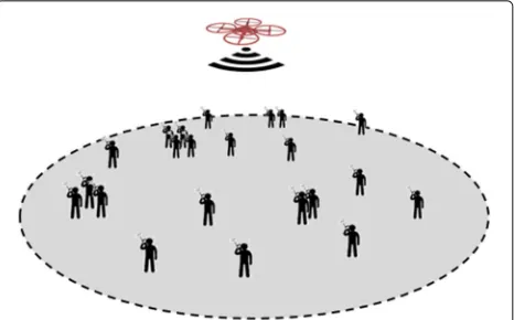 Fig. 1 A typical scenario. A UAV is providing communication serviceto some users within its transmission range
