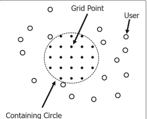 Fig. 5 Adjusting the desired UAV position, determined by the heuristic method, to keep all users in Tx range of the UAV