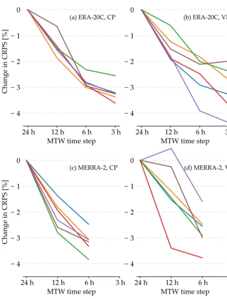 Figure 10. The same as Fig. 9 but for the 2Z-2MI method.