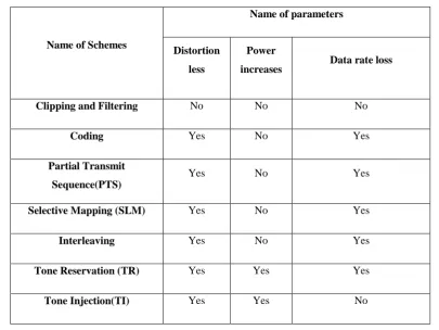 TABLE 4.1 