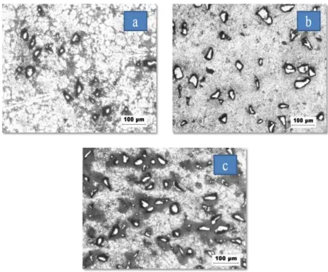 Fig.3. Optical micrograph at 100 x (a) LM27/5%B4C (50µm) (b) LM27/10%B4C (50µm) (c) LM27/15%B4C (50µm)
