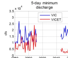 Figure 3. Changes in climate in the coming decades will presum-ably be accompanied by changes in hydrological behavior at theEarth’s surface – changes in the character, for example, of stream-ﬂow