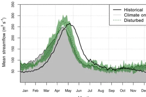 Figure 4. The characterization of hydrological changes associatedwith climate change requires a consideration of vegetation dis-turbance, as indicated by a number of simulations of San JuanRiver basin streamﬂow with the variable inﬁltration capacity (VIC)m