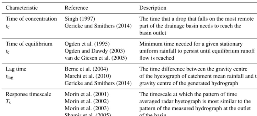Table 1. Timescale parameters.