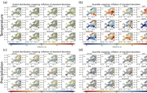 Figure 9. Performance of SDM and QM for bias correcting temperature with varying outlook periods (i.e., 2011–2040, 2021–2050, 