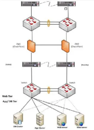 Figure 12. Recommended Design 3 