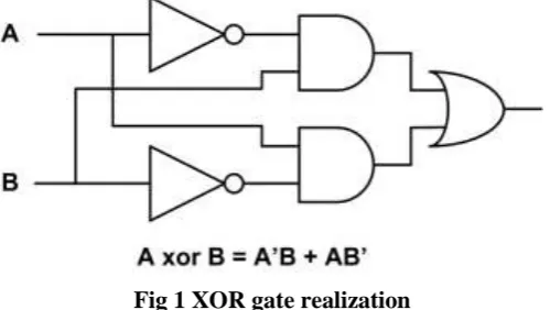 Fig 1 XOR gate realization 
