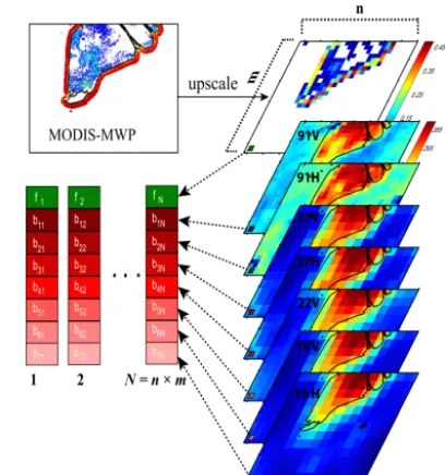 Figure 2. A schematic showing construction steps of the a priorinumber of collected vectors for 1 day in a year