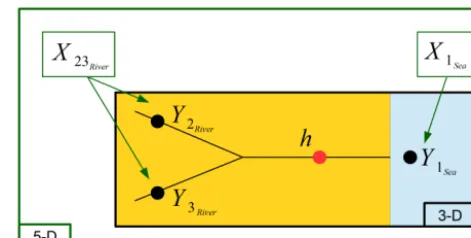 Figure 2. Hydraulic system for the Ravenna catchment. The area af-fected by compound ﬂoods is marked by the red point