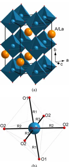 Figure 2. (a) Schematic representation of the orthorhombic PbnmCa, Sr, Ba) atoms; (b) Ru/MnO crystal structure of ALaMnRuO6 in which A/La (A = 6 octahedron