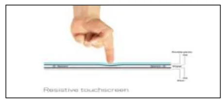 Figure 1. Usages of mobile and desktop 