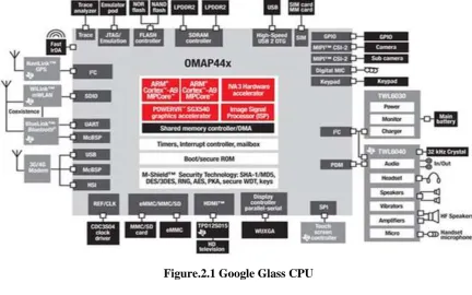 Figure.2.1 Google Glass CPU 
