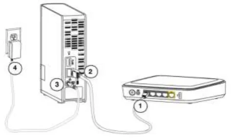 Figure 2.7 Shows the Physical Setup of the Product  