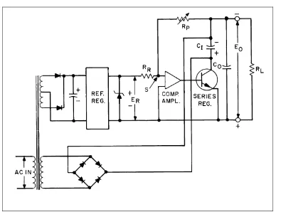 Figure 6.  Operational Amplifier Representation of Adjustable CV Power Supply