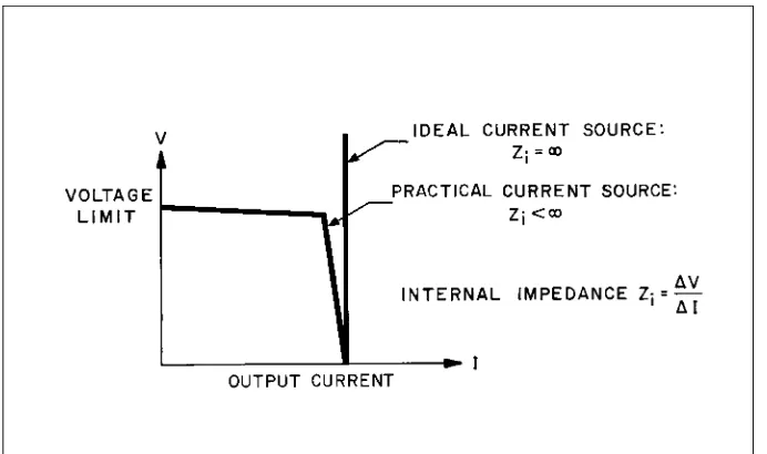 Figure 25.  An Ideal Current Source