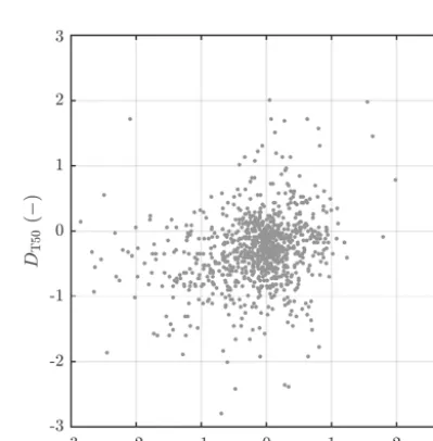 Figure 4. For the conterminous USA, (a) the bias in mean annual P from WFDEI relative to PRISM, (b) the bias in MAR from the MEAN-All ensemble relative to the observations, and (c) the aridity index, the ratio of mean annual PET (computed from PRISM air te