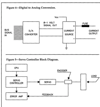 Figure 4-Digital to Analog Conversion. 