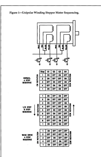 Figure l-Unipolar Winding Stepper Motor Sequencing. 