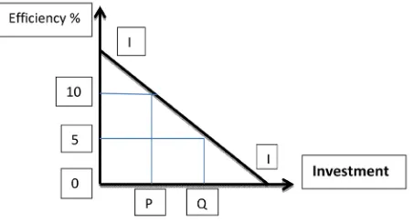 Figure 7. Keynes’ schedule of MEC. Source: author. 