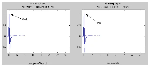 Fig.16.VFTO at transformer with RF resonator 
