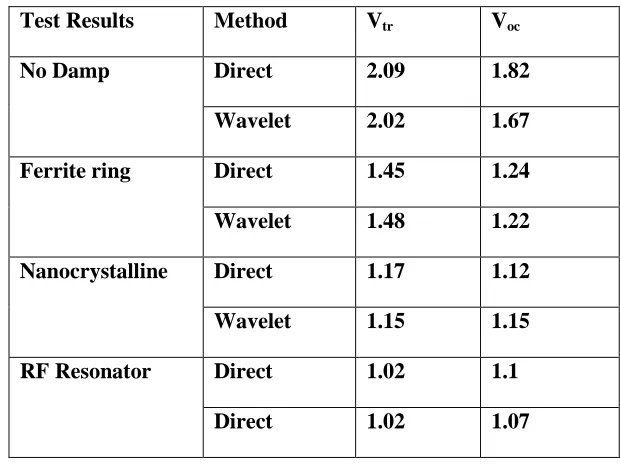 Fig.18.VFTO at open end with RF resonator 