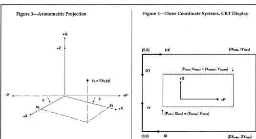 Figure 4-Three Coordinate Systems, CRT Display 