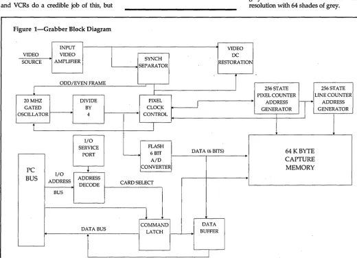 Figure l-Grabber Block Diagram 