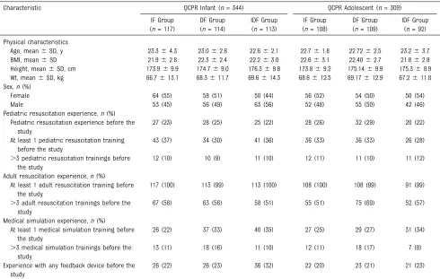 TABLE 1 Demographic Data of Participants
