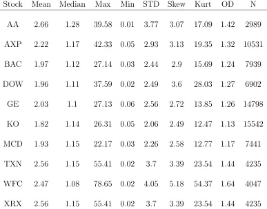 Table 2: Basic Statistics: Low Trading Group