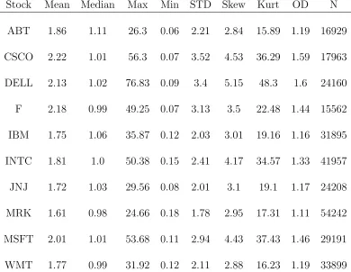 Table 3: Basic Statistics: High Trading Group