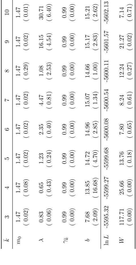 Table 4: Model Estimation: AA