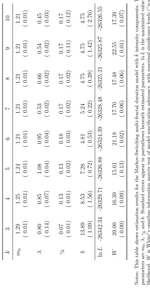 Table 6: Model Estimation: ABT
